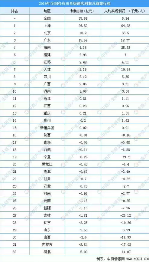 《中国酒店行业市场前景及投资机会研究报告》，《2019-2024年酒店行业市场前景及投资机会研究报告》，2019-2024年中国酒店行业市场前景展望，机遇与挑战并存，投资潜力巨大