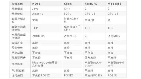 分布式数据存储是什么意思举例说明图，分布式数据存储是什么意思举例说明，深入解析分布式数据存储，概念解析与实际应用举例