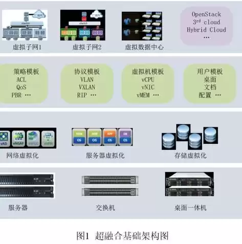 云数据是指，云数据的云的含义是什么，云数据之云的奥秘，揭秘云端数据的神奇魅力