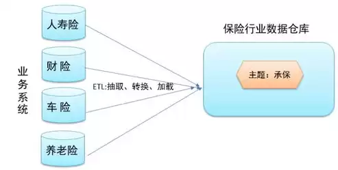 数据仓库的典型特点是哪些方面，数据仓库的典型特点是哪些，数据仓库的典型特点解析，构建高效数据管理的基石