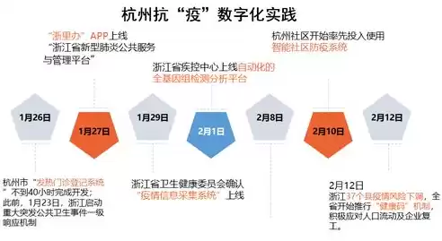 什么叫战新企业，战新业务分类产品为: 云、网、数、 (、安、量，战新企业，云网数安量五大业务分类产品解析及发展趋势