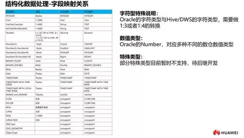 华为数据中台解决方案有哪些，华为数据中台解决方案有哪些，华为数据中台解决方案，赋能企业数字化转型的核心力量