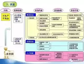 大数据处理流程分为哪四步法，大数据处理流程分为哪四步，深入解析大数据处理流程的四大关键步骤