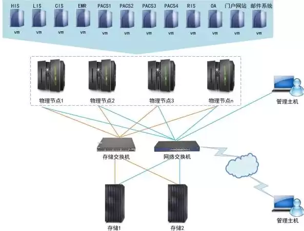 citrix的服务器虚拟化平台主要包含哪两个组件，citrix虚拟化架构，深入解析Citrix虚拟化架构，XenServer与XenApp双剑合璧，构建高效服务器虚拟化平台