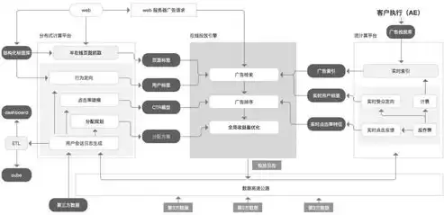 数据库开发和数据仓库开发区别在哪，数据库开发和数据仓库开发区别，深入解析，数据库开发与数据仓库开发的本质区别及其应用场景