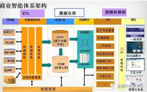 数据库开发和数据仓库开发区别在哪，数据库开发和数据仓库开发区别，深入解析，数据库开发与数据仓库开发的本质区别及其应用场景