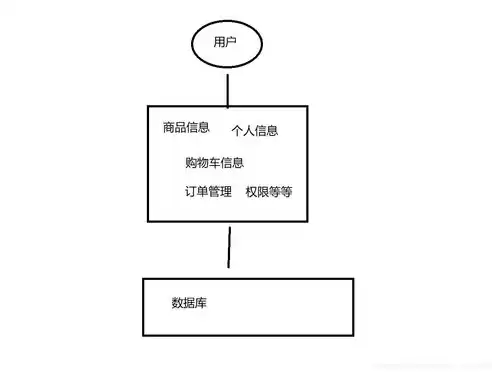 集中式分布架构与分布式架构的区别是什么，集中式分布架构与分布式架构的区别，深度解析，集中式架构与分布式架构的核心差异及优势