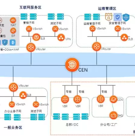 边缘云 私有云，私有云混合云边缘云的区别，深度解析，边缘云、私有云与混合云的差异与应用场景