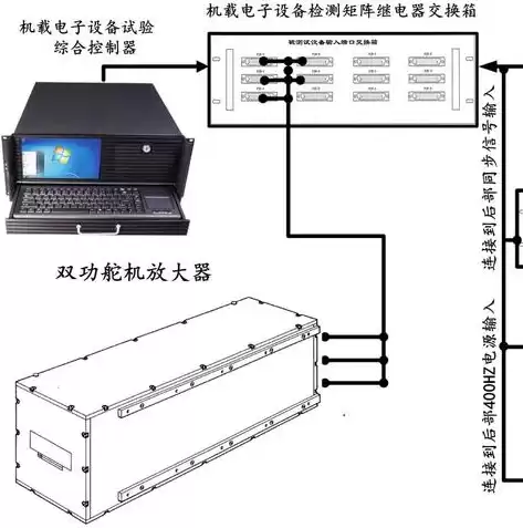 虚拟化技术原理与实现方法的区别与联系，虚拟化技术原理与实现方法的区别，虚拟化技术，原理、实现方法及其相互关系解析