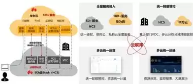 华为全栈专属云，华为云全栈深度解析，华为云全栈深度解析，构建未来智能云生态的关键力量