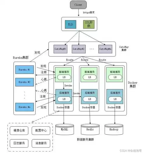 持续部署推进什么工作，持续部署推进，深入解析持续部署在软件开发中的应用与推进策略