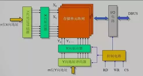 内部存储器和外部存储器的特点是，内部存储器和外部存储器的特点，内部存储器与外部存储器，性能特点与优劣势对比解析