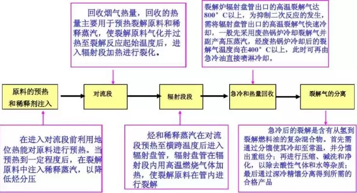 按容器的外形分类，按容器在生产工艺过程中的作用原理可分为哪些，容器在生产工艺过程中的作用原理及分类详解