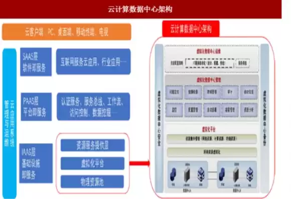 数据中心算力规模计算方法是什么，数据中心算力规模计算方法，数据中心算力规模计算方法及优化策略探讨