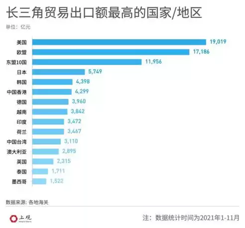 港口吞吐量怎么计算费用的，港口吞吐量怎么计算费用，港口吞吐量费用计算方法及策略解析