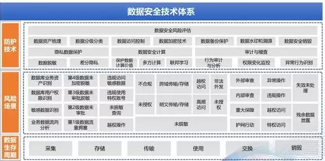 数据隐私和安全相关技术包括什么，数据隐私和安全相关技术包括，揭秘数据隐私与安全，五大关键技术解析