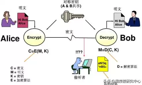 常用加密技术的原理及其算法是什么，常用加密技术的原理及其算法是什么，揭秘常用加密技术，原理、算法与应用