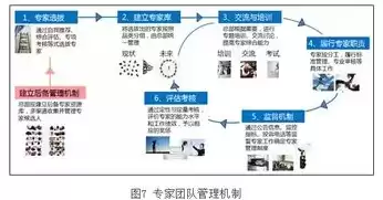 大数据处理的两个关键步骤是，大数据处理的两个关键步骤，揭秘大数据处理两大核心步骤，数据清洗与数据挖掘