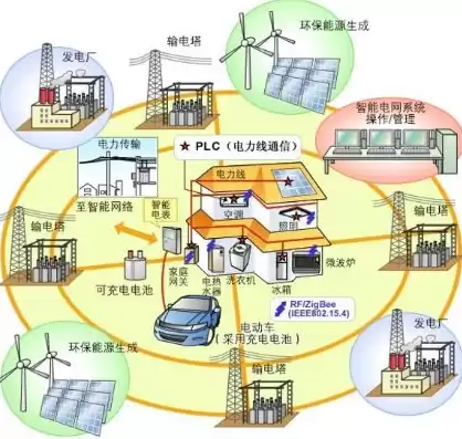 分布式发电与微电网专业优势，分布式发电与微电网技术专业是什么，分布式发电与微电网技术专业，绿色能源的领航者，引领未来能源革命