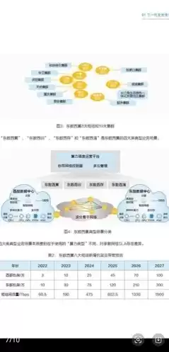 东数西算和分布式存储，东数西算战略下的分布式存储，创新与实践之路