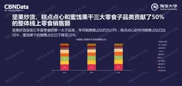 从商业层面上看数据挖掘的主要特点是什么，从商业层面上看;数据挖掘的主要特点是，商业视角下数据挖掘的核心特点及价值解析