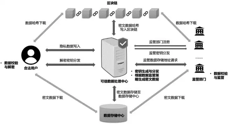 区块链分布式数据存储点对点传输，区块链分布式数据存储，区块链赋能下的分布式数据存储，点对点传输的革新之旅