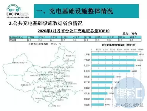 充换电基础设施建设概念股，充换电基础设施综合监管服务平台数据，聚焦充换电基础设施建设，解析概念股的投资机遇与风险