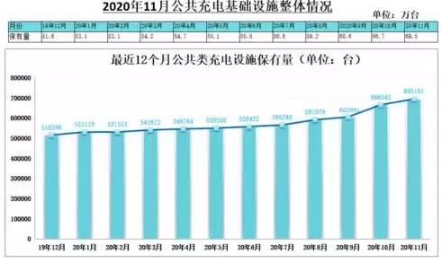 充换电基础设施建设概念股，充换电基础设施综合监管服务平台数据，聚焦充换电基础设施建设，解析概念股的投资机遇与风险