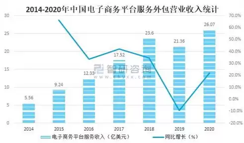 电子商务的现状和趋势论文，电子商务的现状和趋势，电子商务的蓬勃发展，现状、趋势与未来展望