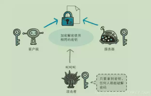 加密技术的作用是什么呢，加密技术的作用是什么呢，揭秘加密技术，守护信息安全的关键利器