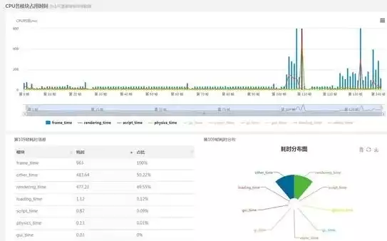 吞吐量测试不过的原因，吞吐量测试不过，剖析吞吐量测试不达标的多重因素与优化策略