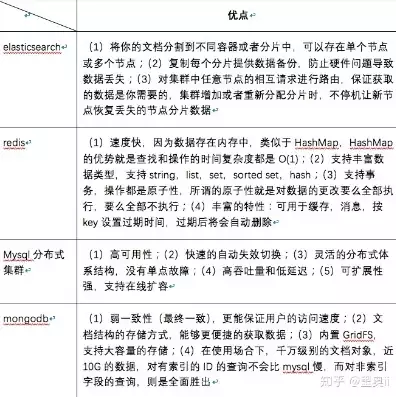 分布式数据存储的优缺点是什么，分布式数据存储的优缺点，分布式数据存储，剖析其优势与挑战