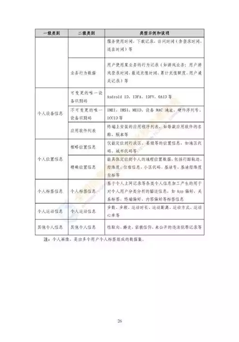 网络安全数据处理安全规范最新版，网络安全数据处理安全规范，最新版网络安全数据处理安全规范解读与实施指南