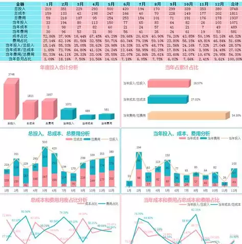 数据可视化管理平台搭建框架图，数据可视化管理平台搭建框架，构建高效数据可视化管理平台，框架设计与实践解析