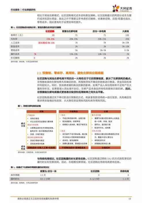 社区团购运营专员工作内容和职责，社区团购运营专员工作内容，社区团购运营专员，构建社区电商生态的关键角色解析