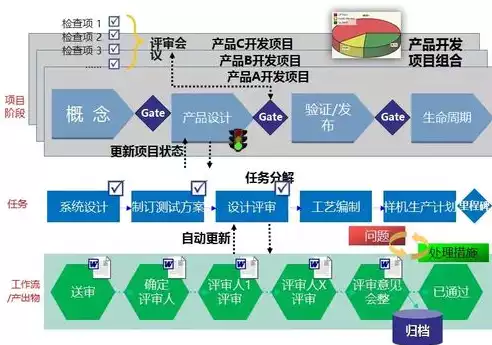 项目资源利用率提高的原因，项目资源利用率提高，项目资源利用率提升之道，探寻原因与策略