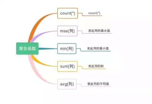 非关系型数据库有什么优点和缺点，非关系型数据库有什么优点，非关系型数据库，揭秘其独特优势与潜在挑战