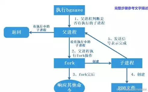 非关系型数据库有什么优点和缺点，非关系型数据库有什么优点，非关系型数据库，揭秘其独特优势与潜在挑战