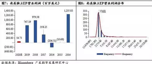 压力测试的重要目标及意义是什么呢，压力测试的重要目标及意义是什么，压力测试在金融风险管理中的核心目标与深远意义