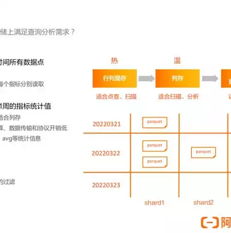 阿里云存储收费标准，阿里云云存储价格，揭秘阿里云云存储价格，全面解析收费标准与优化策略