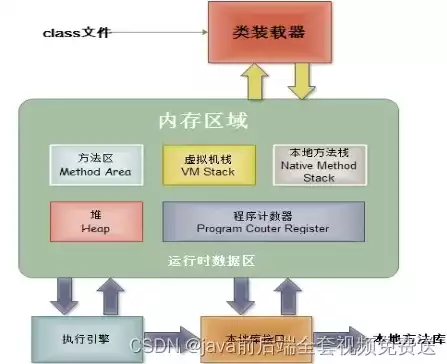 文件存储方式分为和外部存储和内部吗为什么不一样，文件存储方式分为和外部存储和内部吗为什么，内部存储与外部存储，揭秘文件存储方式的差异及其原因