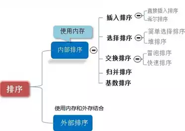 文件存储方式分为和外部存储和内部吗为什么不一样，文件存储方式分为和外部存储和内部吗为什么，内部存储与外部存储，揭秘文件存储方式的差异及其原因