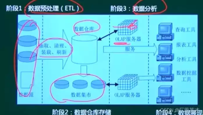 数据库的数据组织是什么，数据库的数据组织，数据库数据组织的核心概念与优化策略