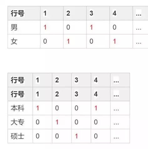 hadoop大数据技术原理与应用答案，hadoop大数据技术原理与应用，深入剖析Hadoop大数据技术原理与应用，构建高效大数据平台之道