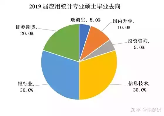 大数据管理与应用专业就业方向及就业前景如何，大数据管理与应用专业就业方向及就业前景，大数据管理与应用专业，就业蓝图解析与未来展望