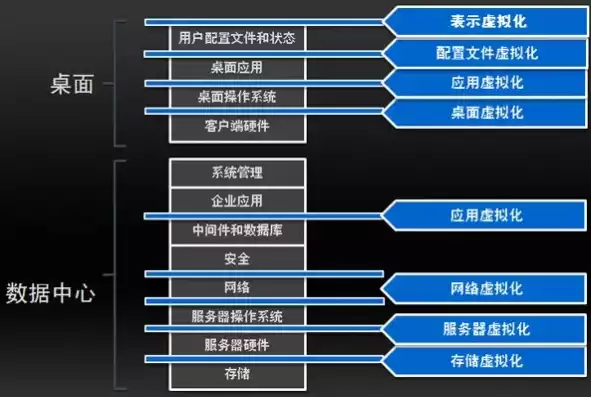 云计算虚拟化技术包括哪些，云计算虚拟化技术包括，深入解析云计算虚拟化技术，核心概念、类型与应用