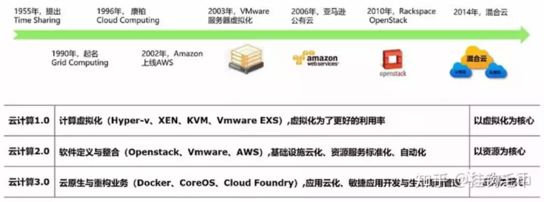 云计算虚拟化技术包括哪些，云计算虚拟化技术包括，深入解析云计算虚拟化技术，核心概念、类型与应用