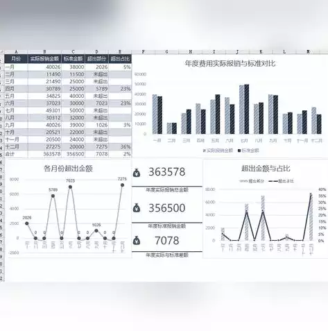 230套excel可视化图表模板，excel表格可视化图表，深入解析230套Excel可视化图表模板，助您轻松提升数据展示效果