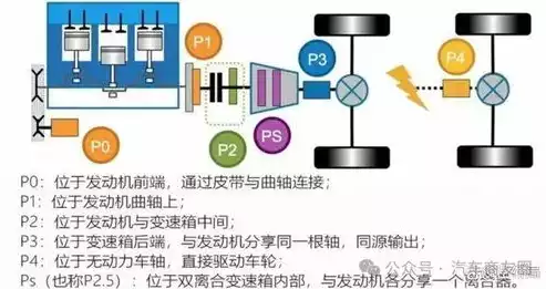 威胁分析主要是，威胁分析系统作用，深度解析威胁分析系统在现代网络安全防护中的关键作用