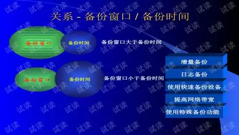 关于灾难恢复和数据备份的理解说法正确的是，关于灾难恢复和数据备份的理解，灾难恢复与数据备份，守护企业数据安全的双保险